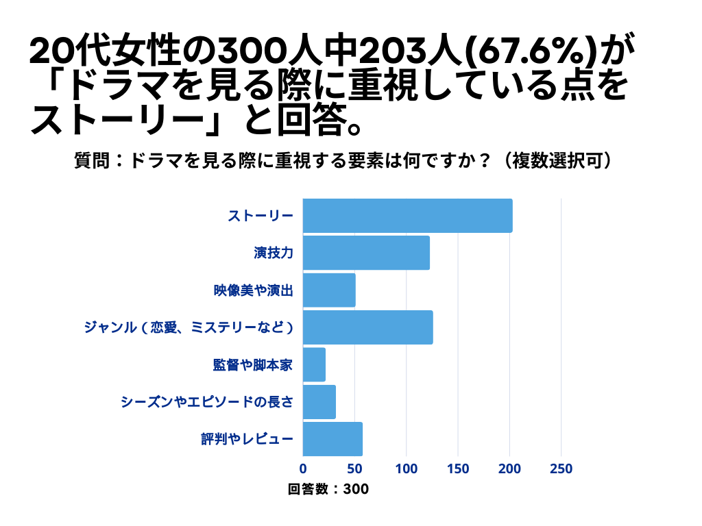 ドラマについて2