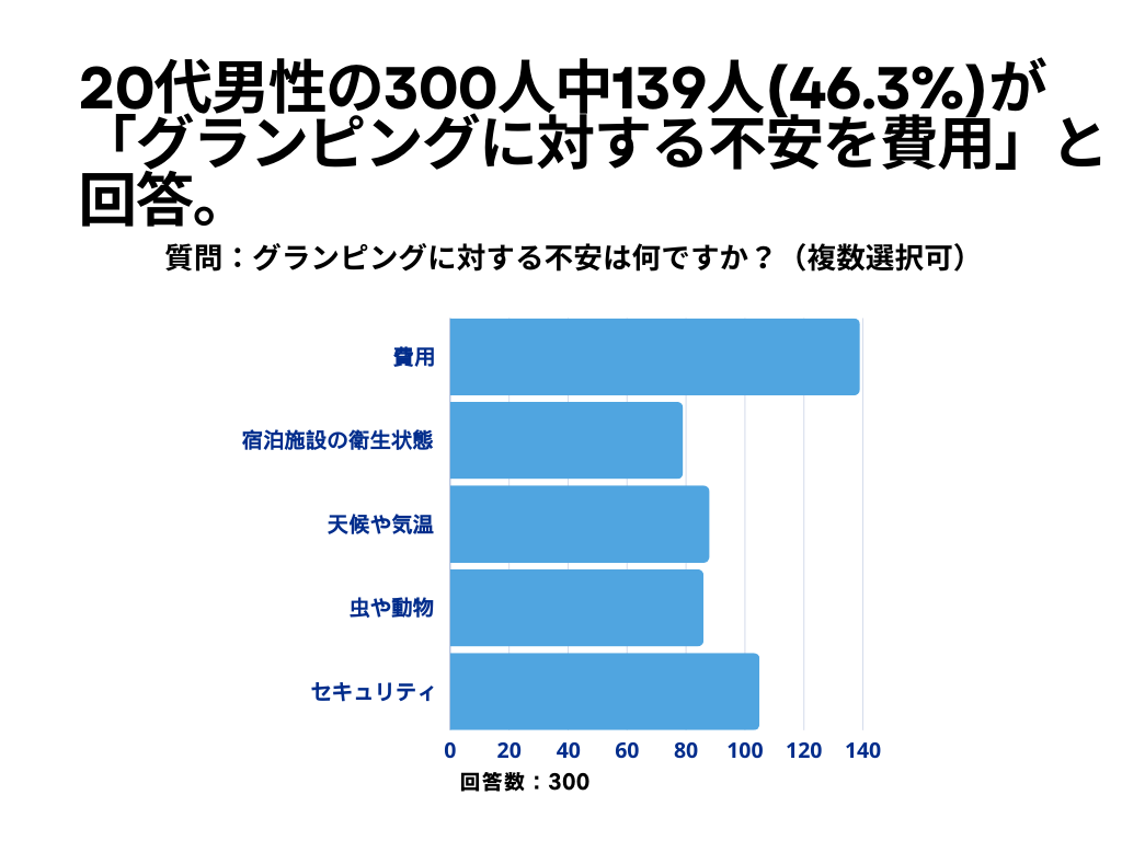 グランピングについて3