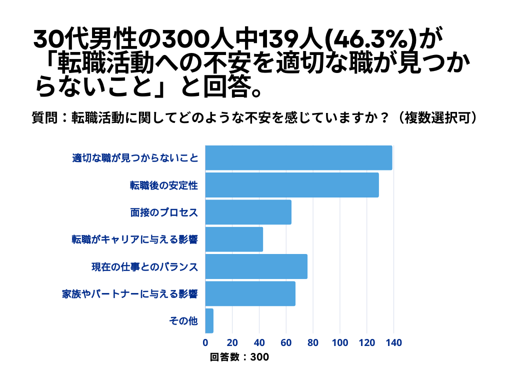 転職活動について3