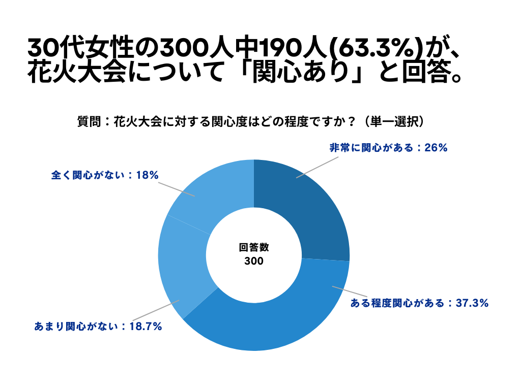 花火大会について1