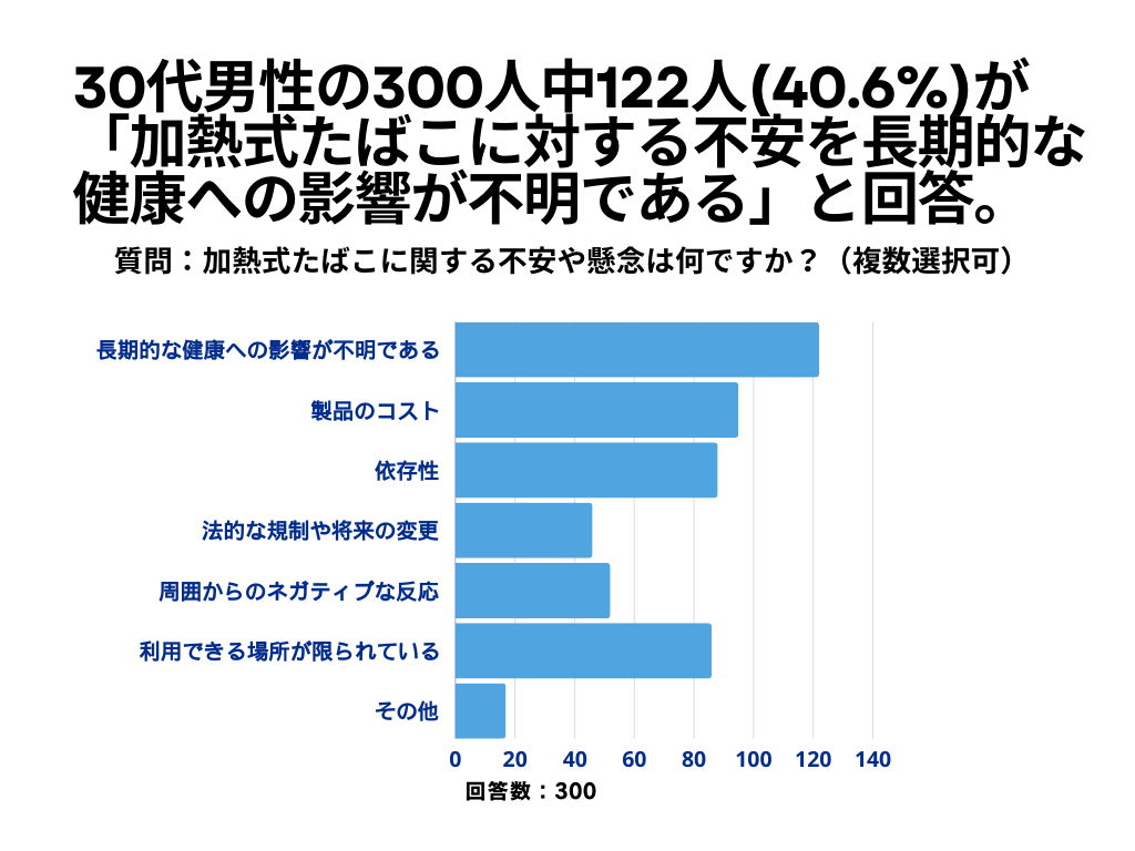 加熱式たばこについて3