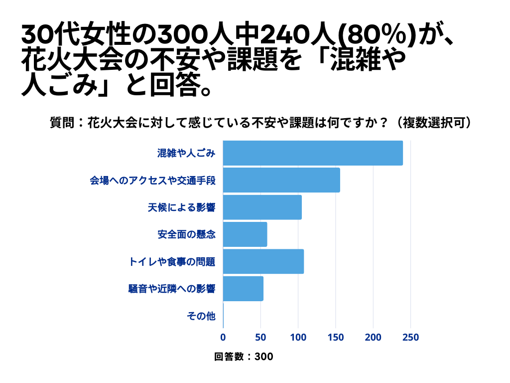 花火大会について3