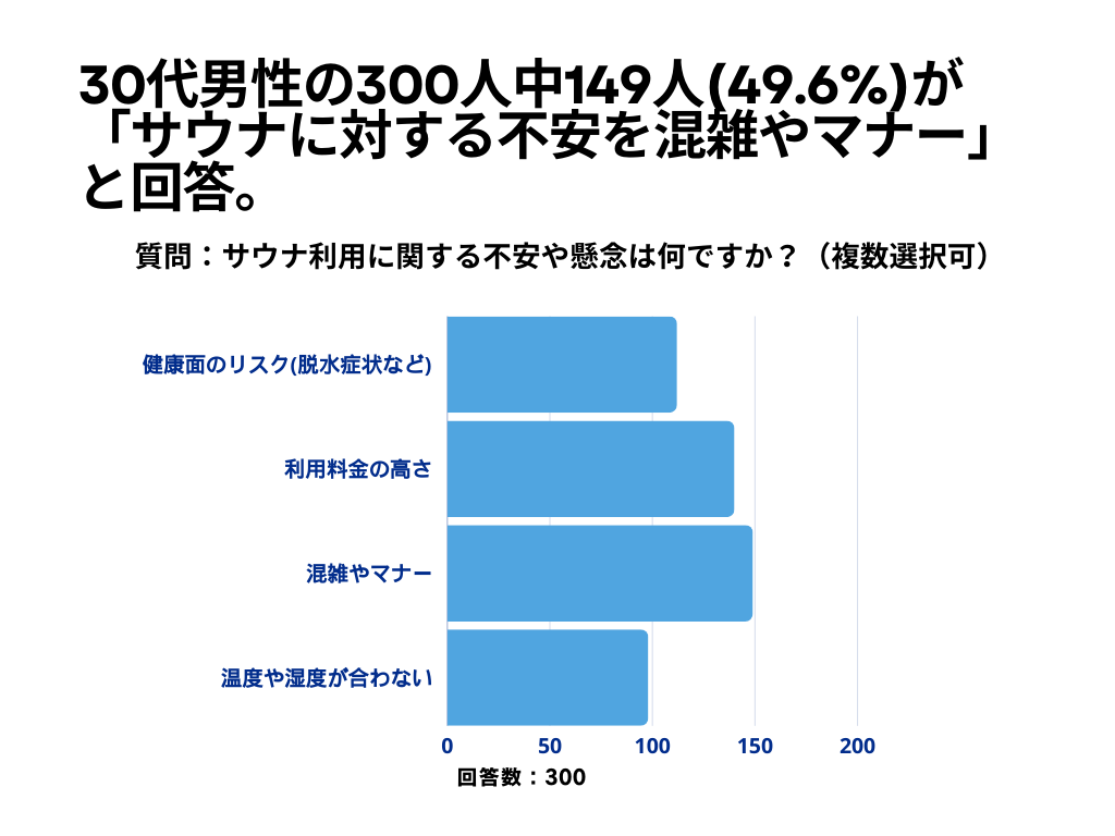 サウナについて3