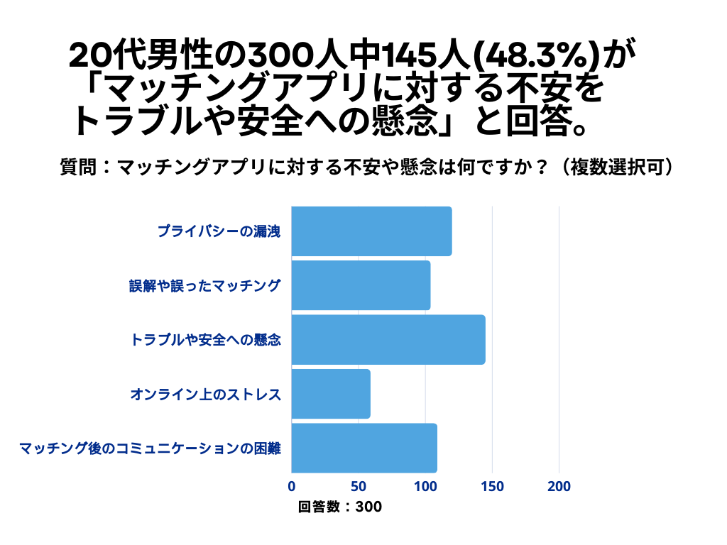 マッチングアプリについて3　男性