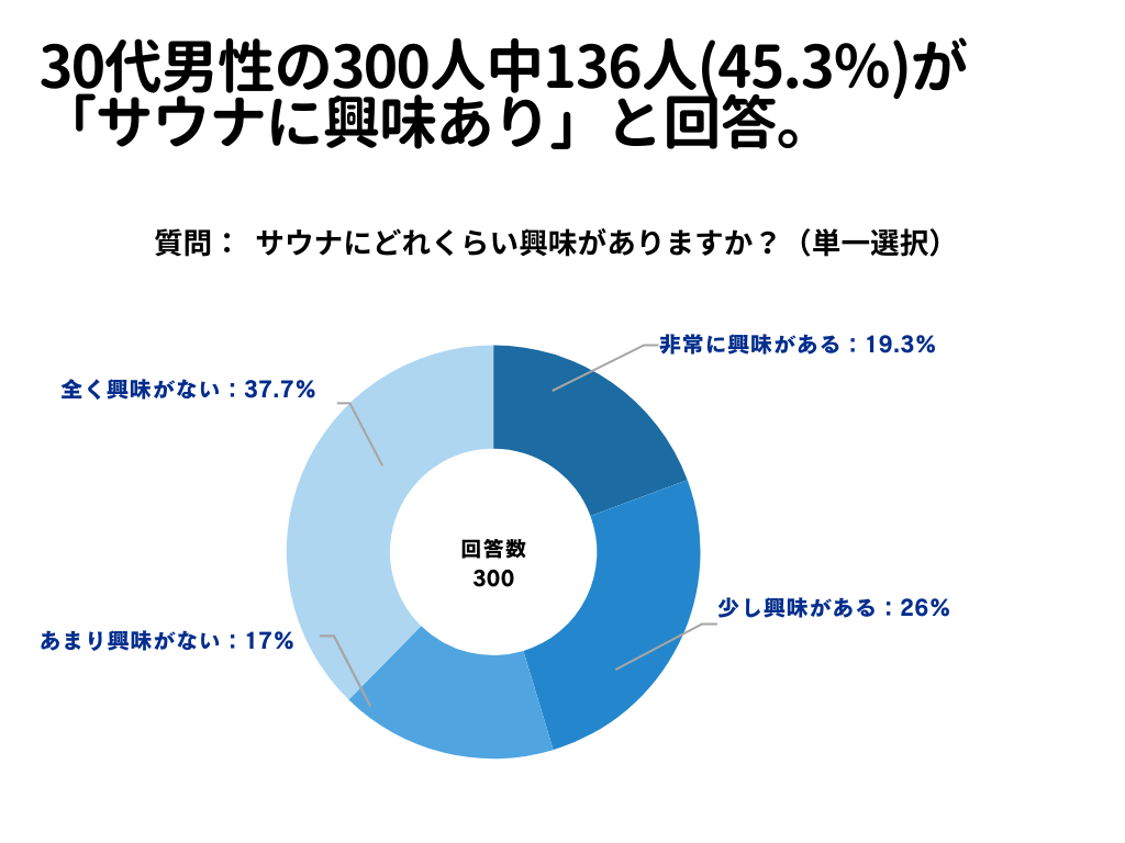 サウナについて1