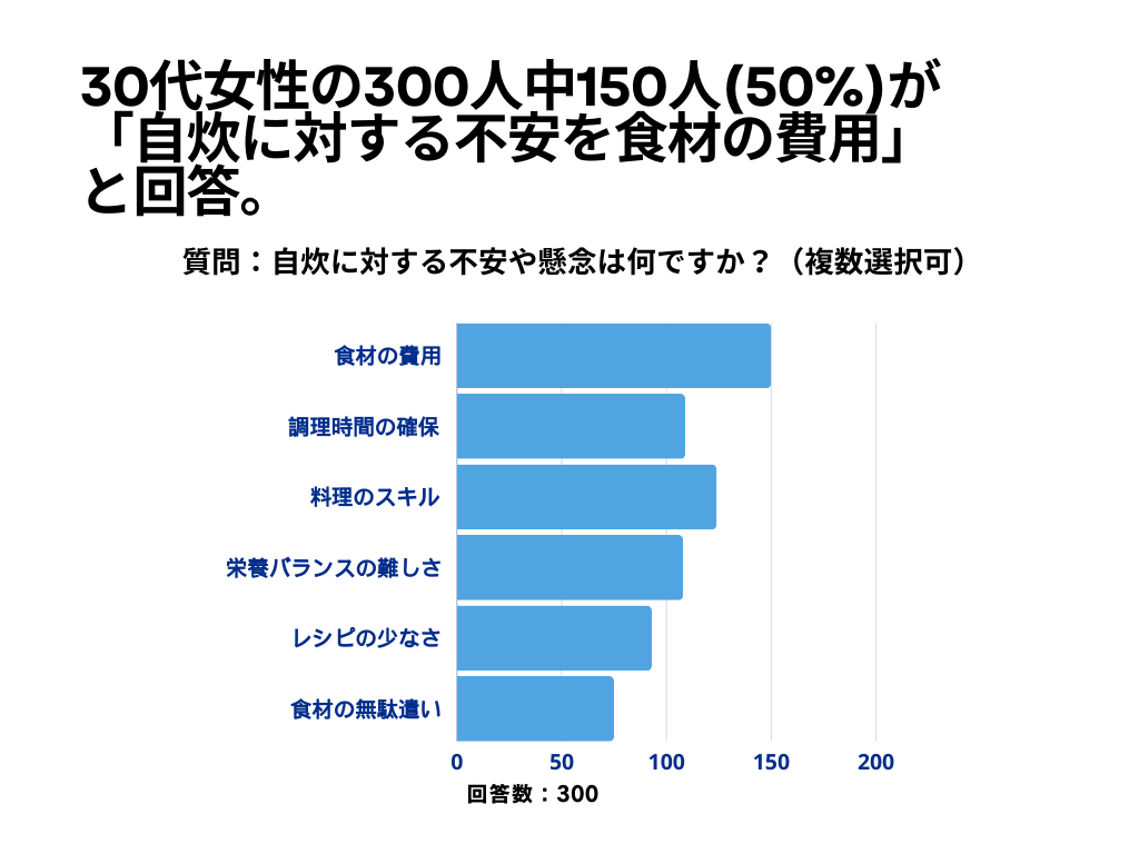 自炊について3