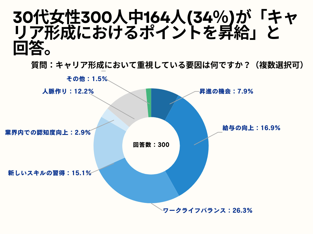 30代女性　キャリア形成について2