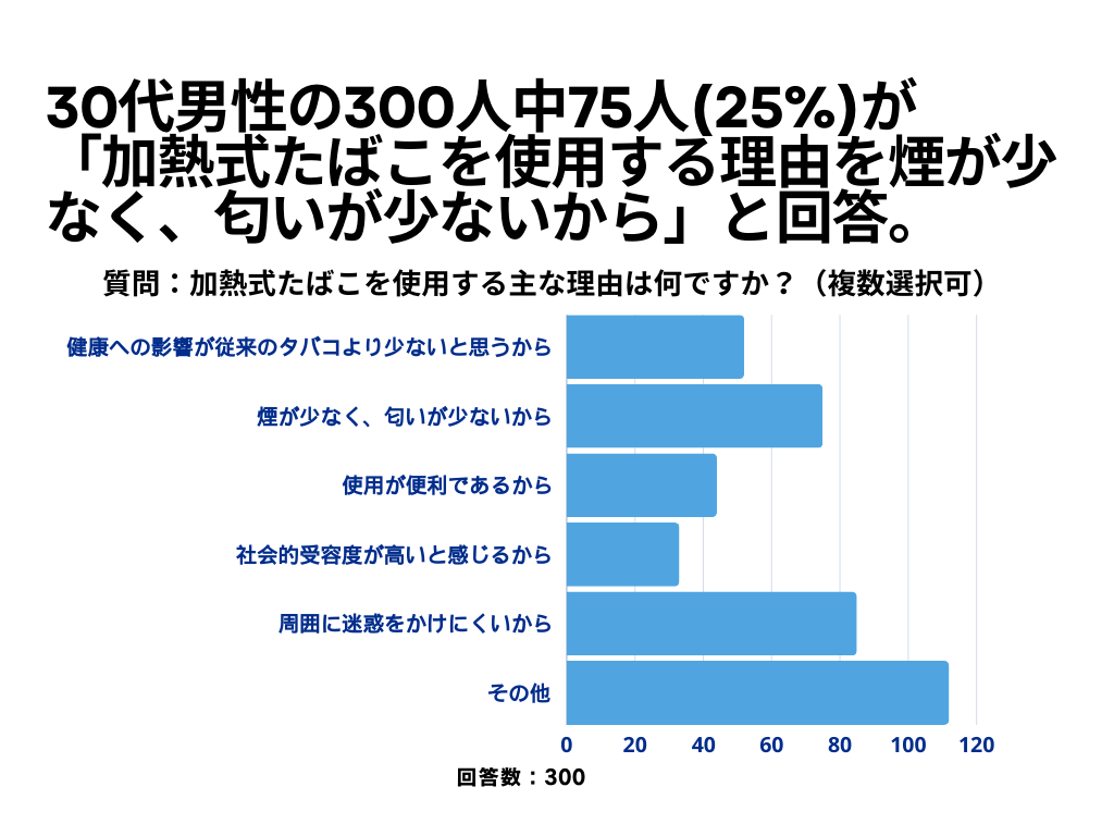 加熱式たばこについて2