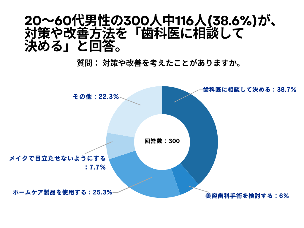 歯ぐきについて3