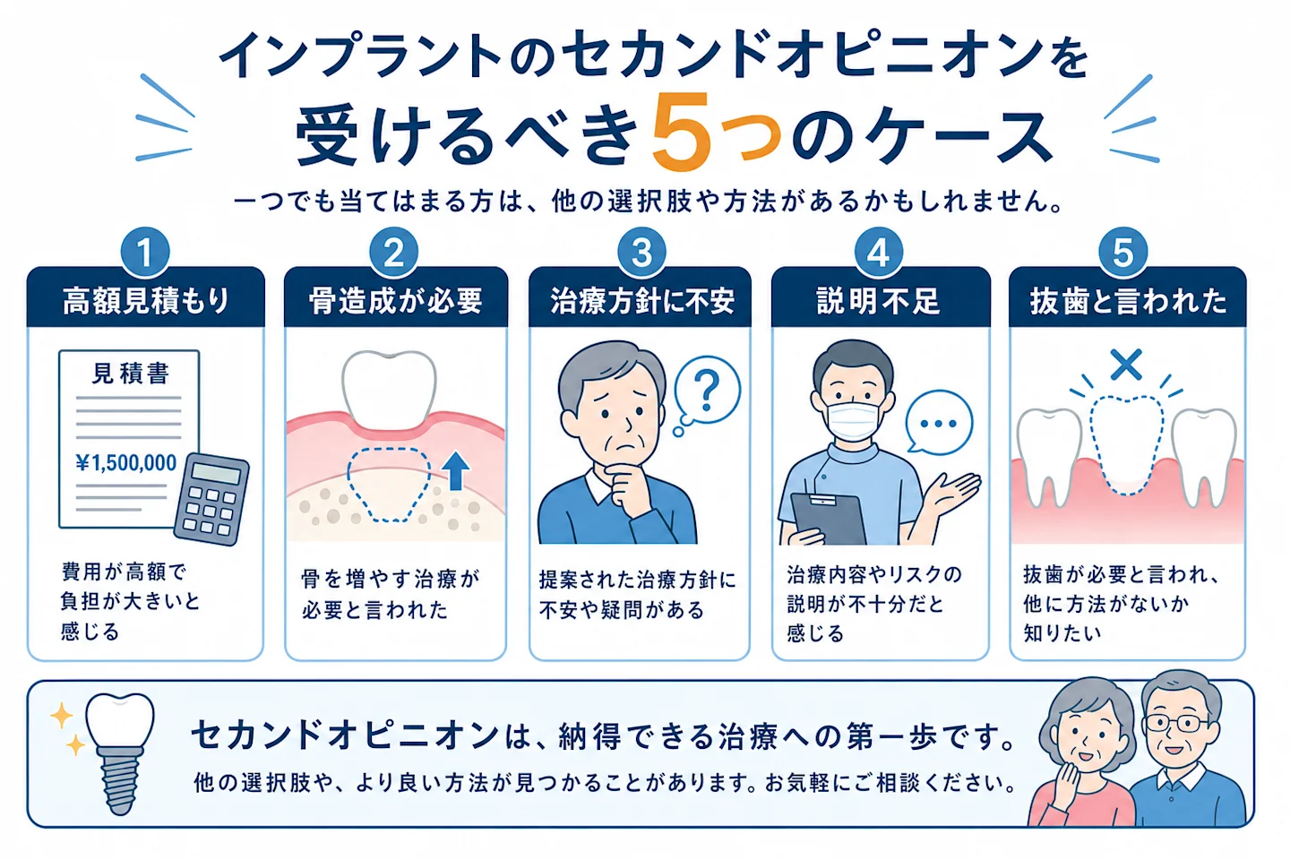 インプラントのセカンドオピニオンを受けるべき5つのケースを示すインフォグラフィック