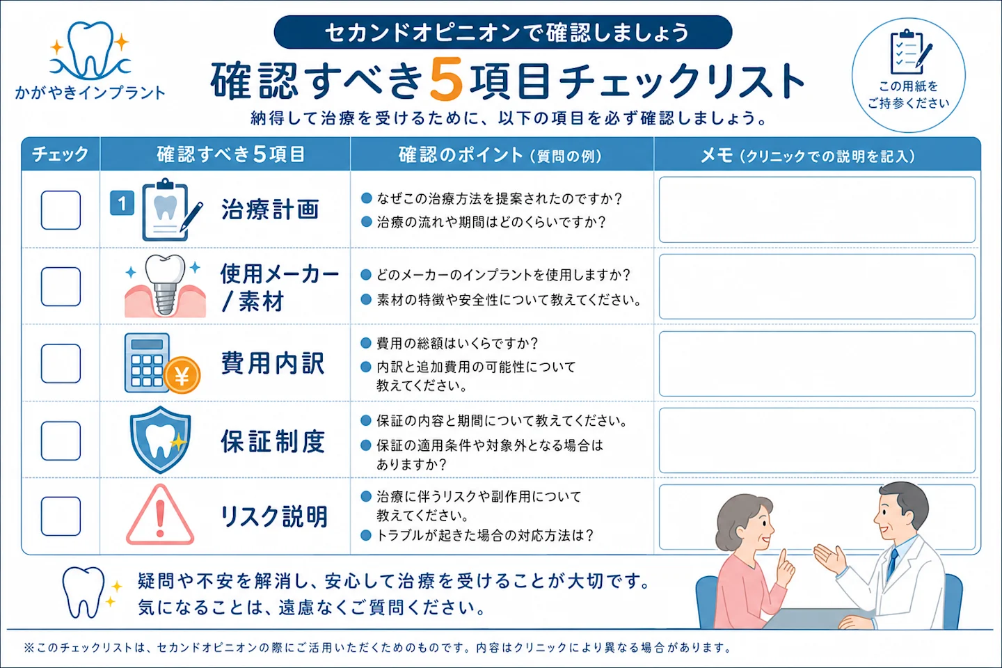 セカンドオピニオンで確認すべき5つのチェックポイントを示したチェックリスト図