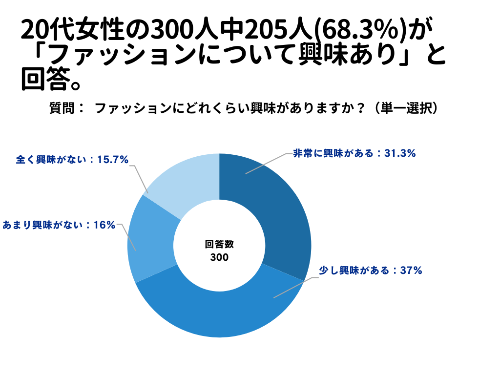 ファッションについて1