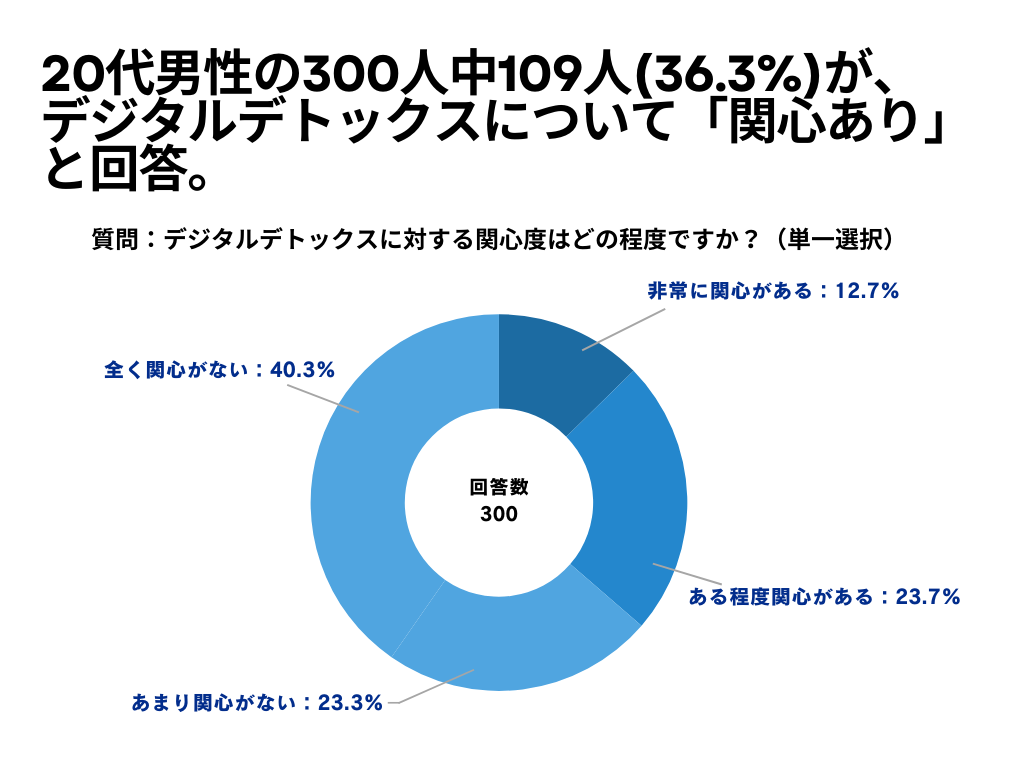 デジタルデトックスについて1