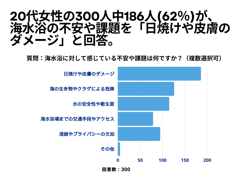 海水浴について3