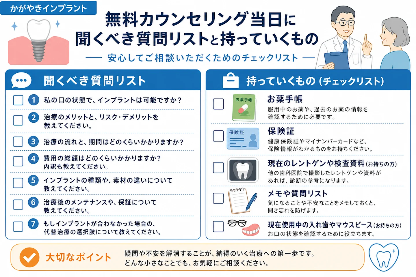 インプラント無料カウンセリングで質問すべきことと持ち物のチェックリスト図解