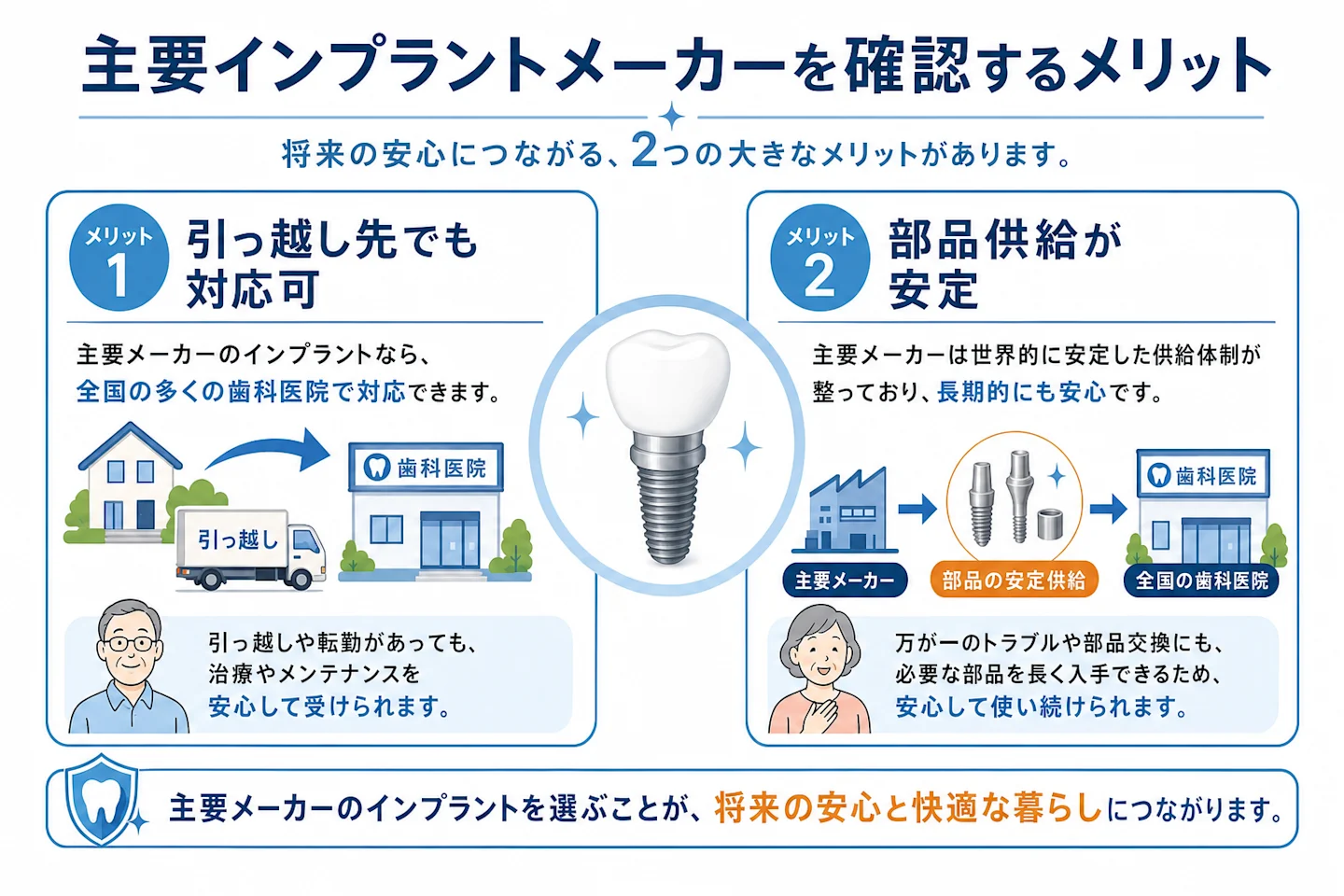 インプラントの主要メーカーを選ぶメリットを引っ越し対応と部品供給の観点で示した図解