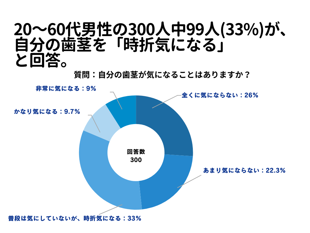 歯ぐきについて1