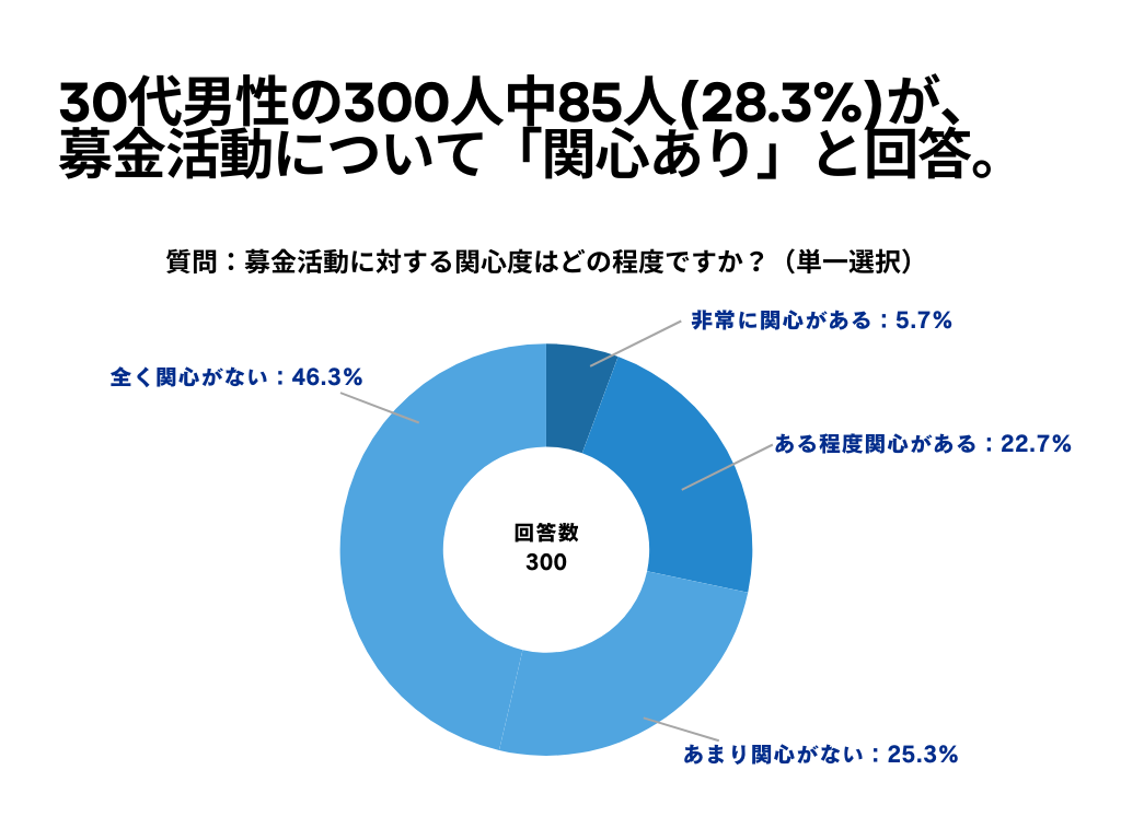 募金活動について1