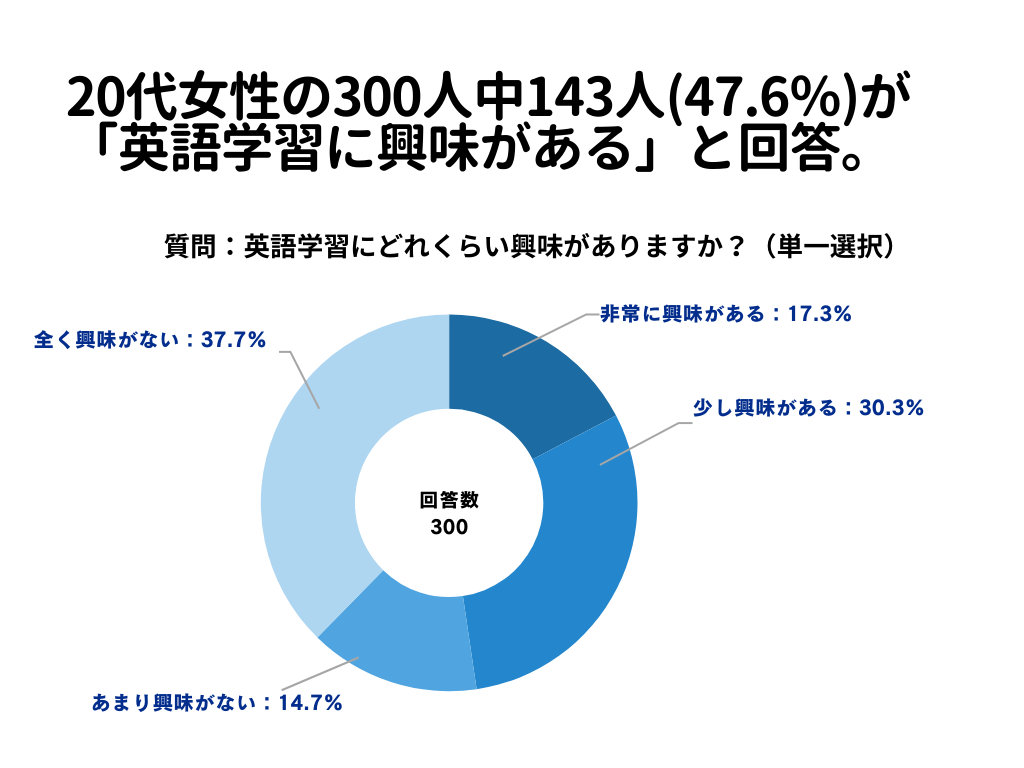 英語学習について1