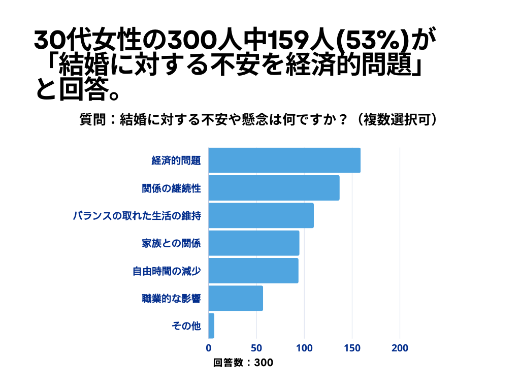 結婚について3