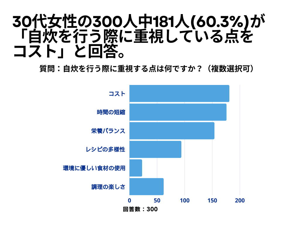 自炊について2