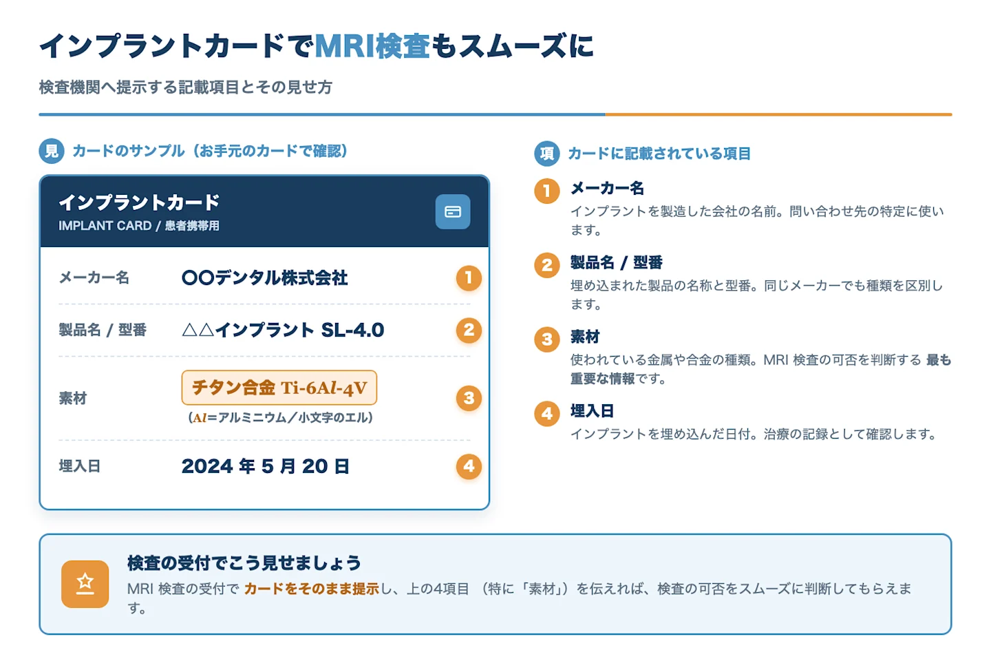 インプラントカードの記載項目とMRI検査時の提示方法を示したサンプル画像
