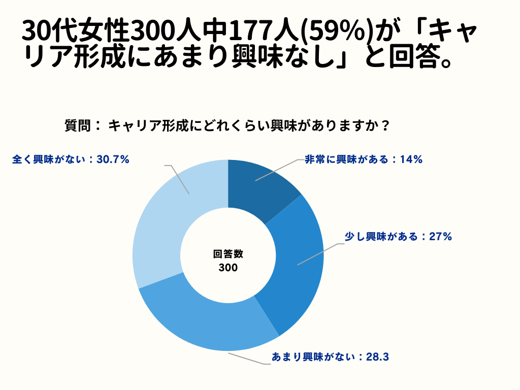 30代女性　キャリア形成について1 