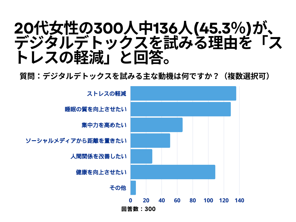 デジタルデトックスについて2