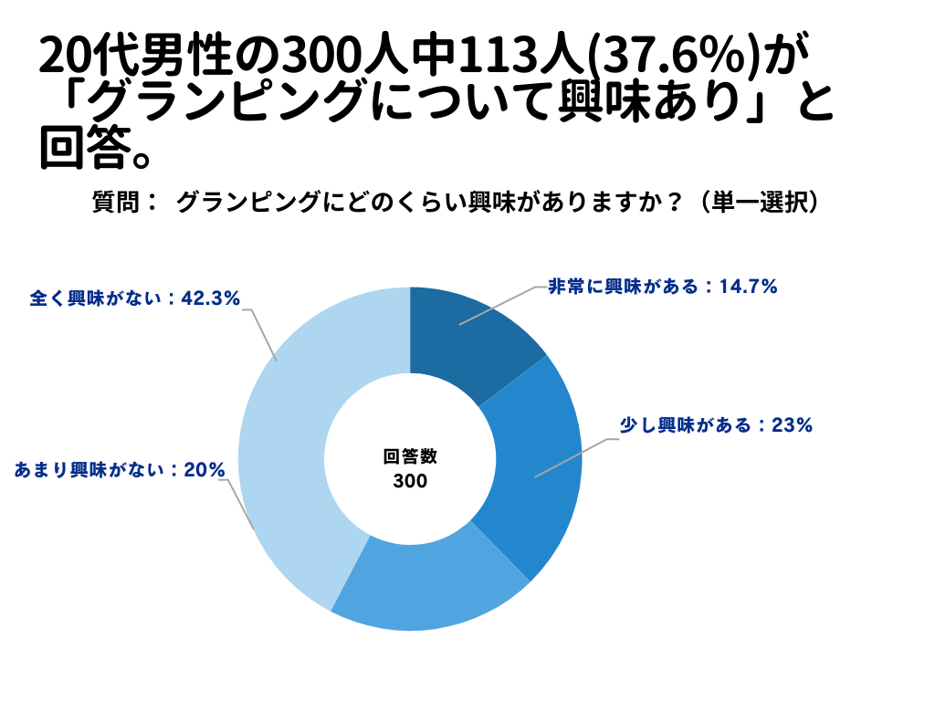 グランピングについて1