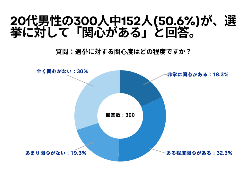 選挙について1