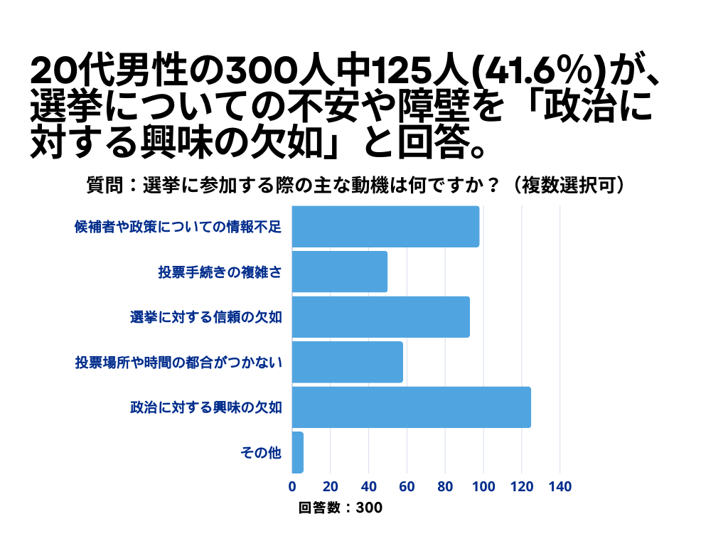 選挙について3