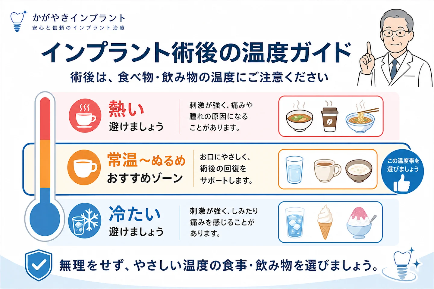 インプラント術後に適した食べ物・飲み物の温度を示す温度ガイド図