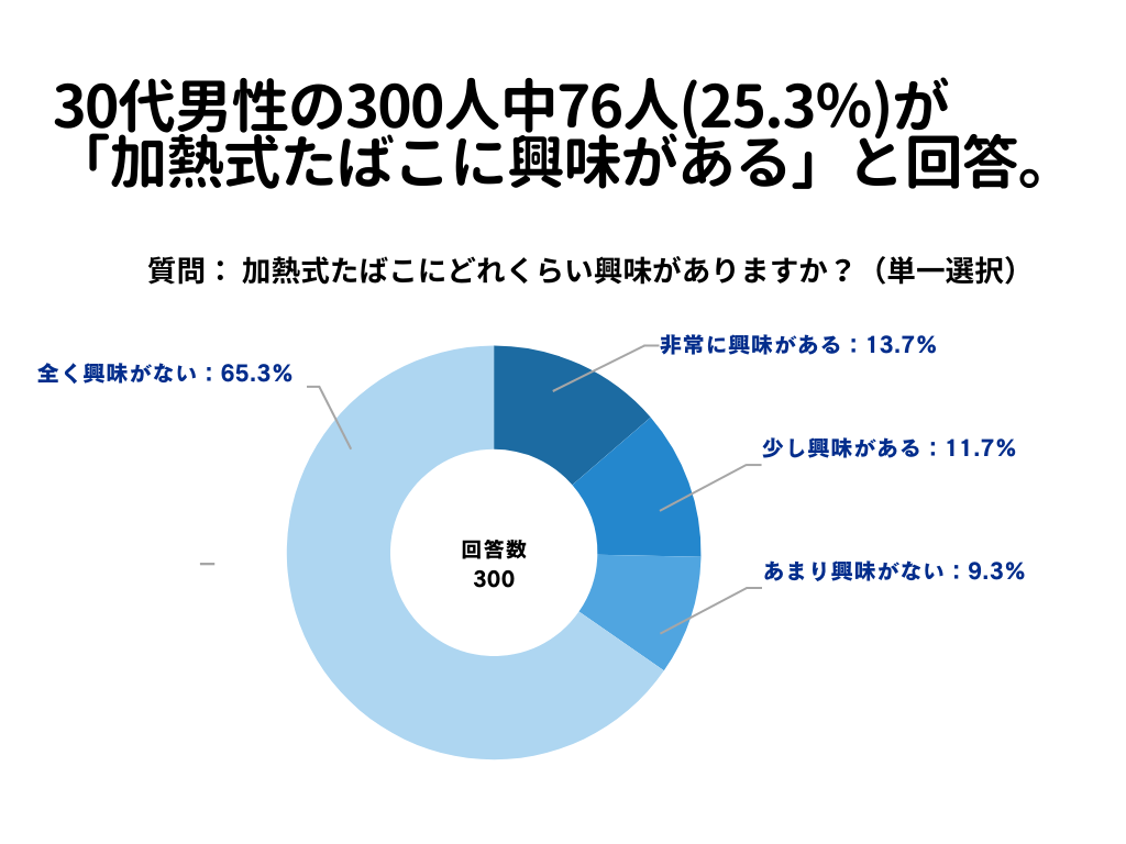 加熱式たばこについて1