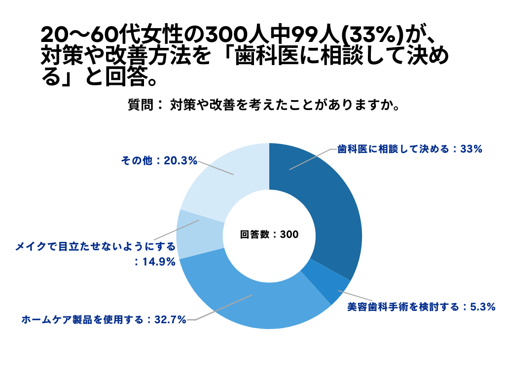 歯ぐきについて3