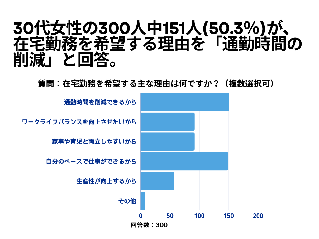 在宅勤務2