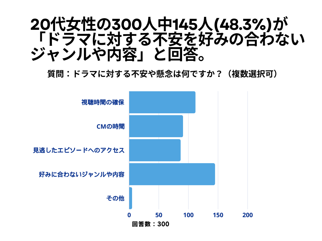 ドラマについて3