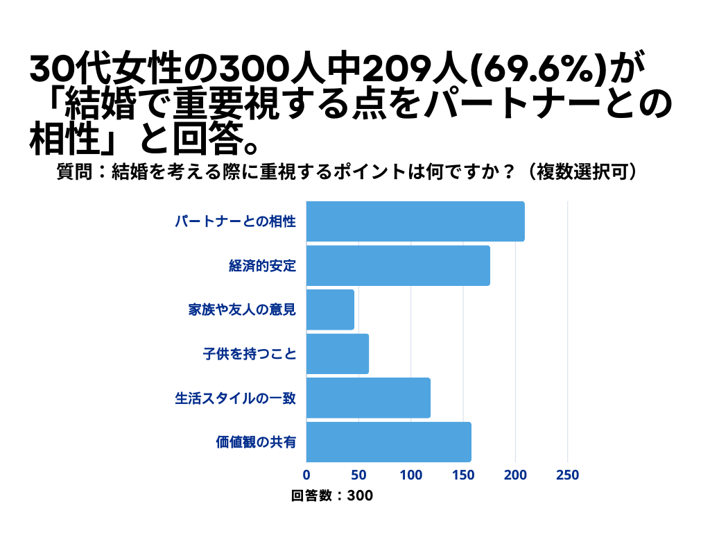 結婚について2