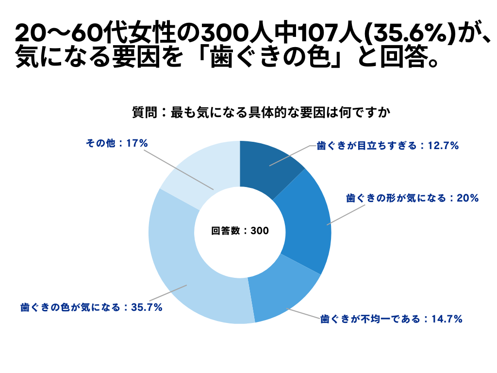 歯ぐきについて2