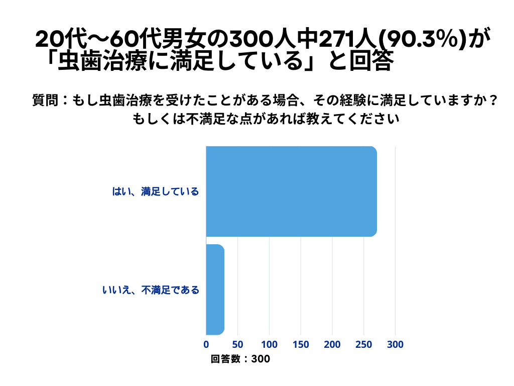 虫歯治療について2