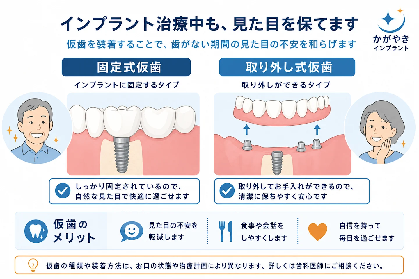 インプラント治療中の仮歯イメージ:固定式仮歯と取り外し式仮歯で見た目を保った状態
