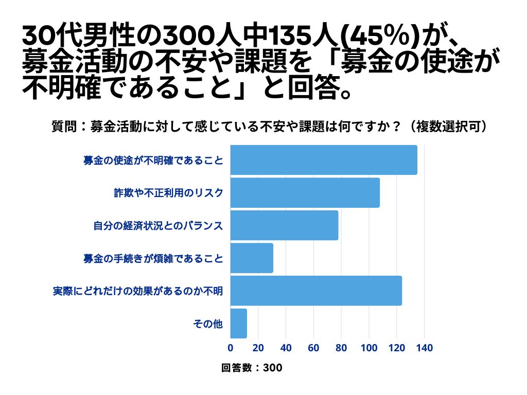 募金活動について3