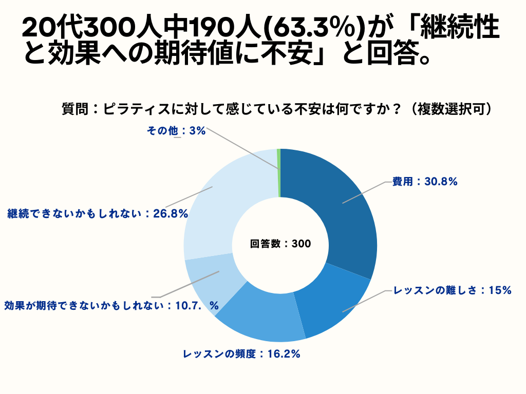 20代女性ピラティスアンケート画像3