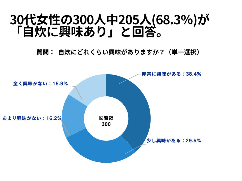 自炊について1