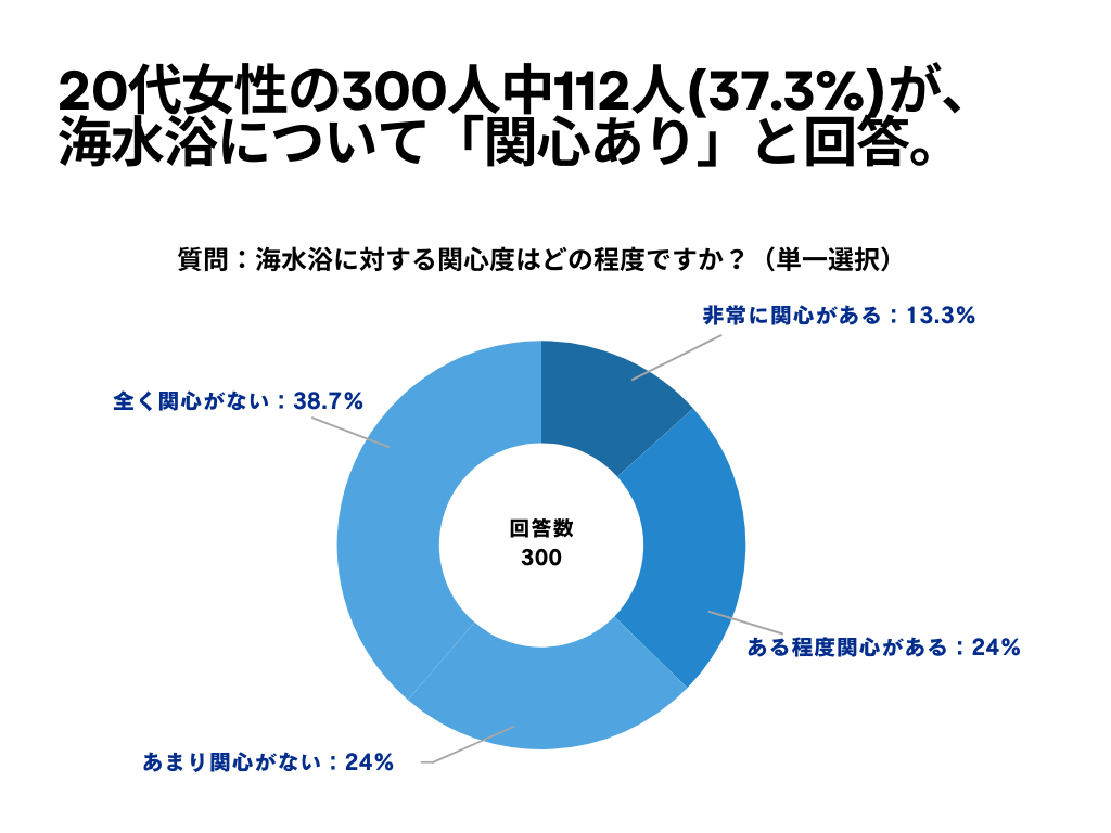 海水浴について1