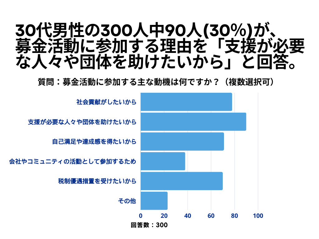 募金活動について2