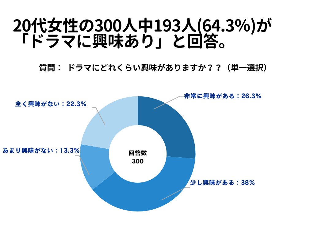 ドラマについて1