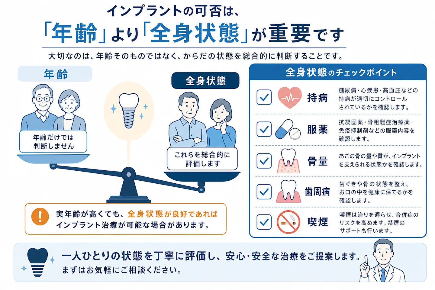 インプラント可否は年齢より全身状態が重要であることを示すチェックリスト図