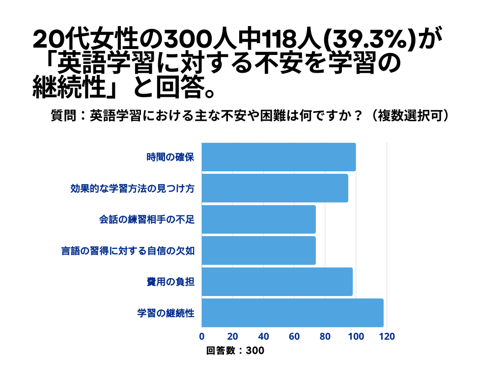 英語学習について3