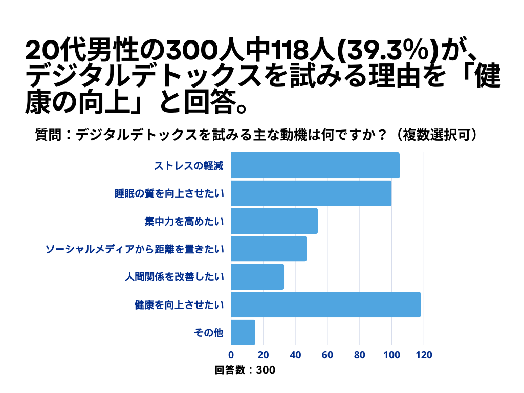 デジタルデトックスについて2