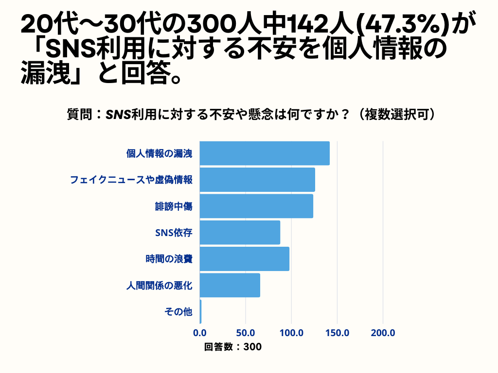 SNS利用について3